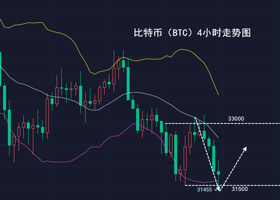 千山论币：关于比特币当前大环境，短线动机不明管好自己的双手1