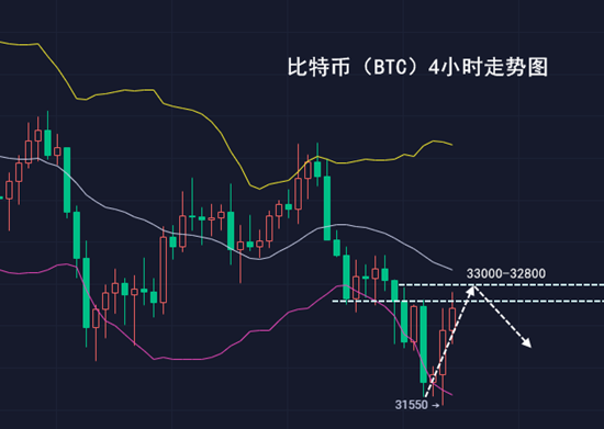 千山论币：比特币低氛围阴跌，关于抄底仓位管理1