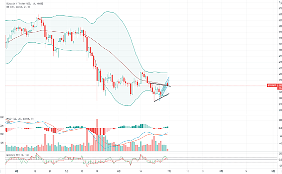 硬币圈尼森：伯林带中间轨迹的压制存在