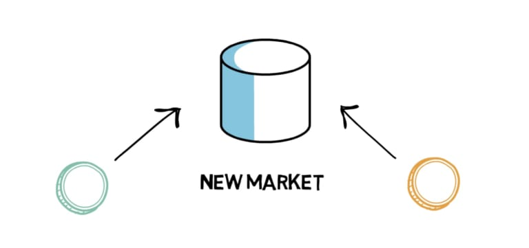 如果你学会了这五种方法,你就不用再担心无常的损失了1 如果你学会了这五种方法,你就不用再担心无常的损失了1