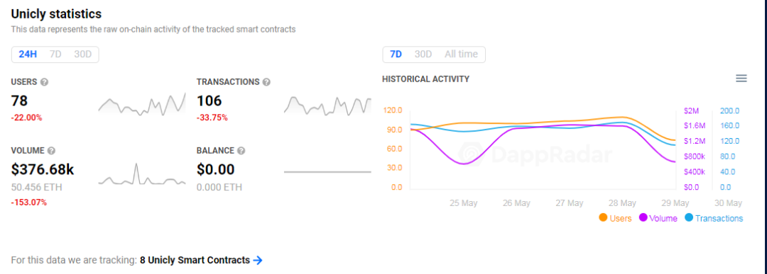 Unicly：用于合并、拆分和交易NFT的协议2