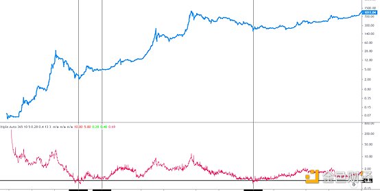 黄金趋势：借鉴历史，BTC的机会吸引低？1