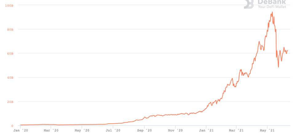 Dragonfly Capital：再看以太坊 我们如何为它估值？1