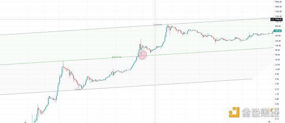 下半年牛市刚刚开始？