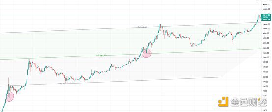 下半年牛市刚刚开始？1