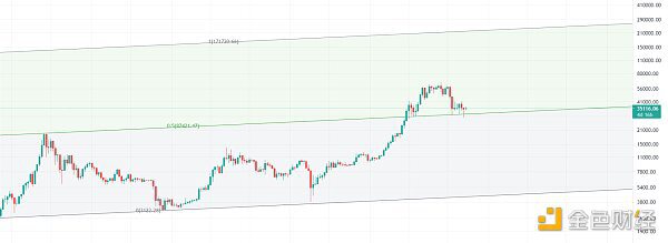 下半年牛市刚刚开始？2