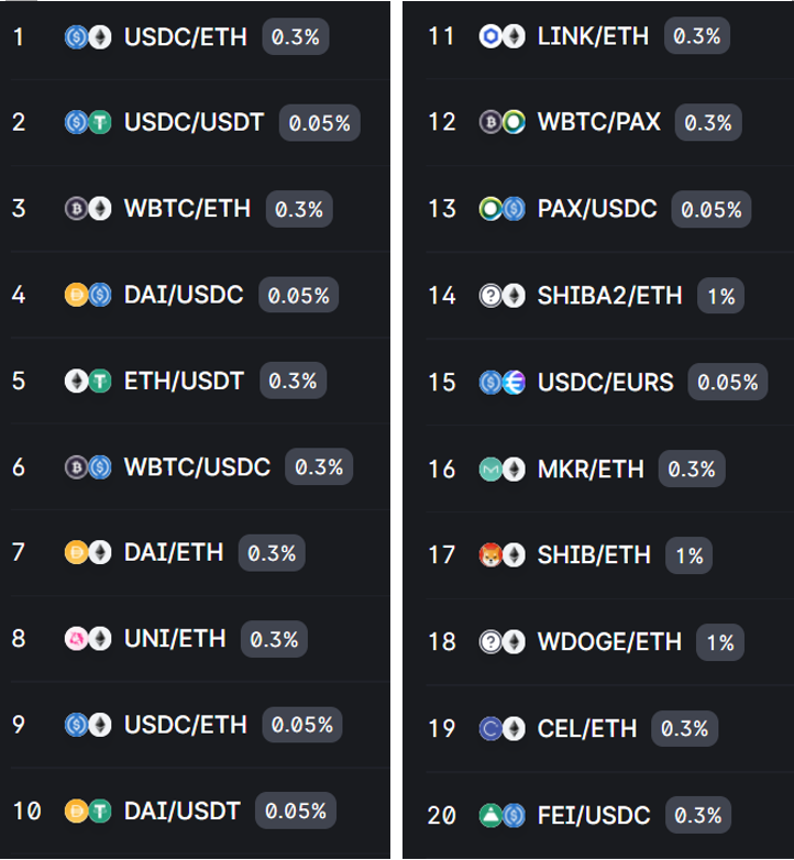 Uniswap V3做市策略 Uniswap V3做市策略