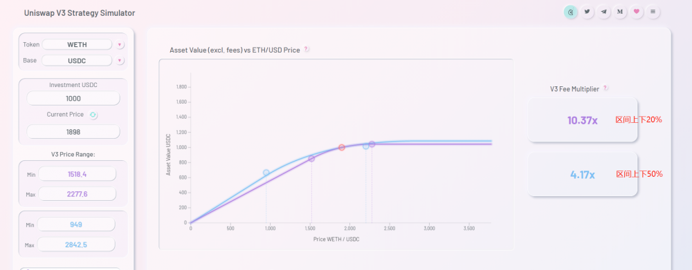 Uniswap V3做市策略1 Uniswap V3做市策略1