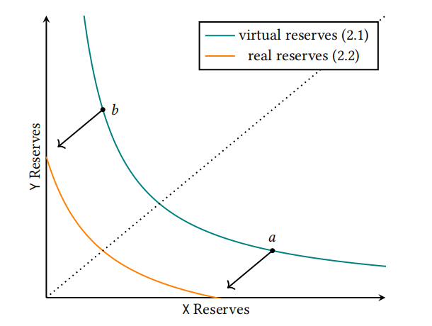 Uniswap V3做市策略7 Uniswap V3做市策略7