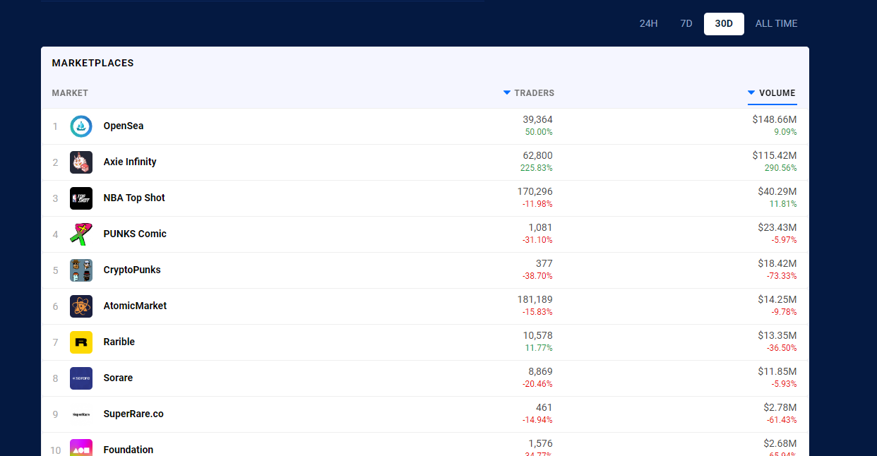6月NFT市场数据解读：6月下旬出现复苏迹象，杀了两匹黑马6