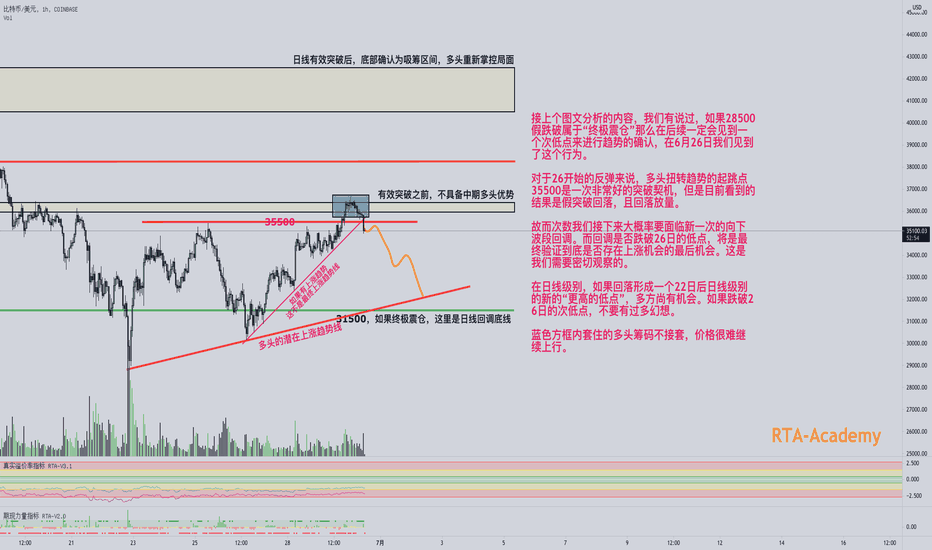 【RTA行情观点分析-BTC】目前没有趋势行情，但趋势在震荡中产生。关注这些重点内容