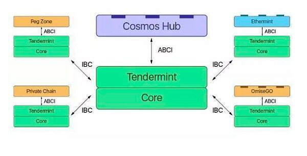 那些年的跨链 复盘跨链赛道现状1 那些年的跨链 复盘跨链赛道现状1