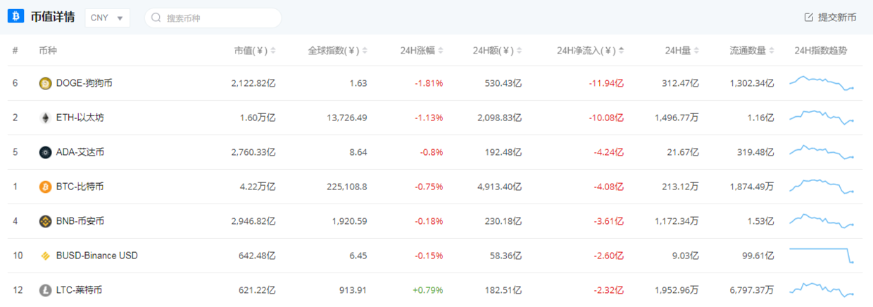 币圈柒姐/月线即将收官.后市大概率有望再度反弹上行 币圈柒姐/月线即将收官.后市大概率有望再度反弹上行