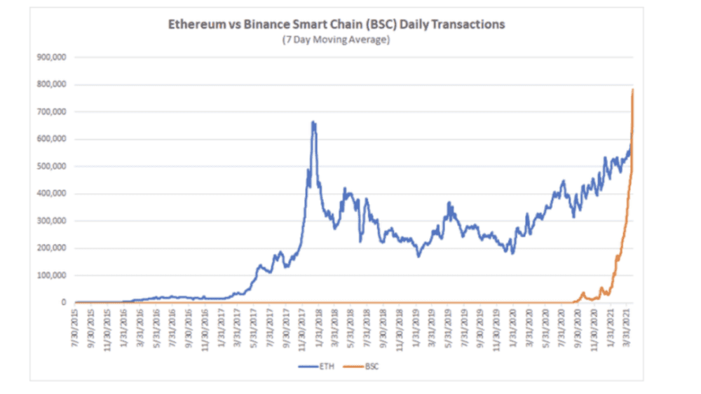 下半年迪菲的预期产品是什么？1