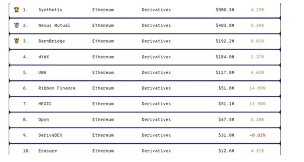 下半年迪菲的预期产品是什么？2