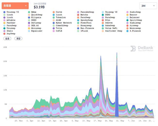 DeFi一周年新赛季能否重回巅峰？1