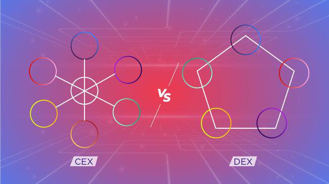 交易所的演变：传统交易所、集中交易所和分散化交易所