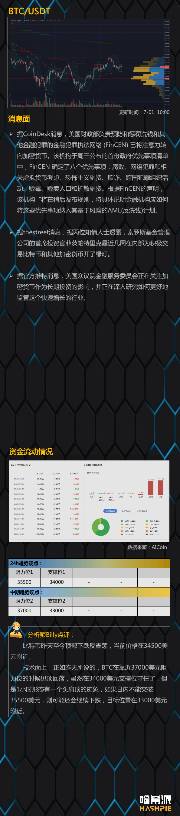 市场分析：大盘如期下跌，久而久之能否企稳呢？1
