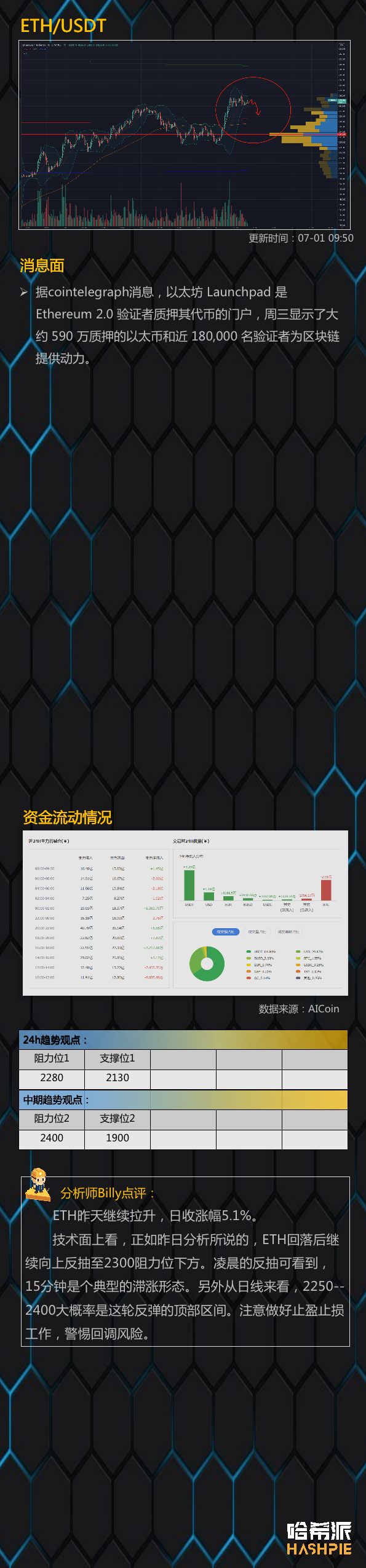 市场分析：大盘如期下跌，久而久之能否企稳呢？3
