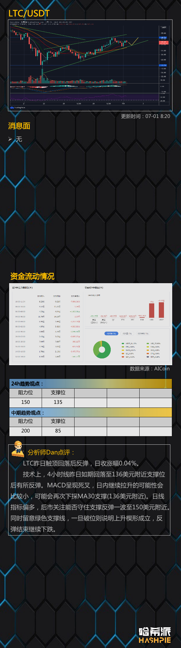市场分析：大盘如期下跌，久而久之能否企稳呢？7