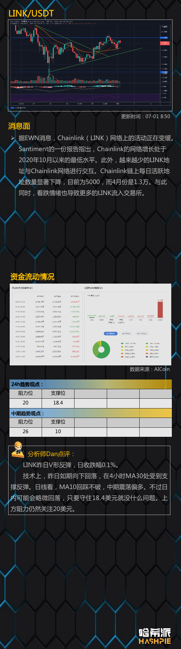市场分析：大盘如期下跌，久而久之能否企稳呢？9