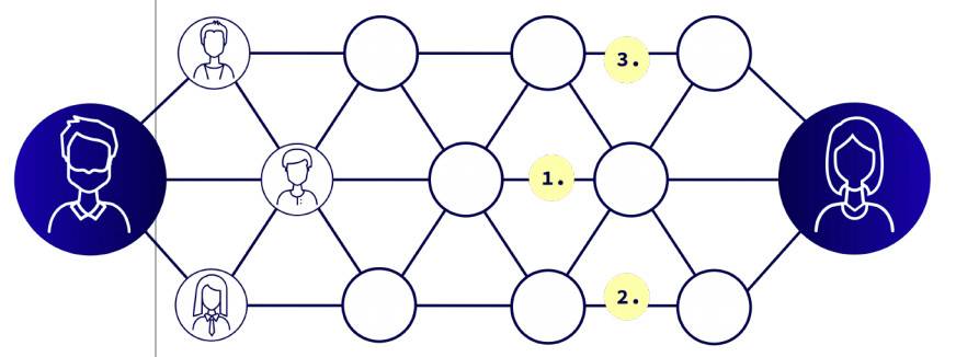 进入隐私保护的新阶段：hopr降低了分散元数据带来的安全风险