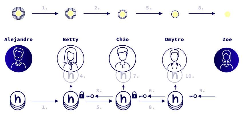 进入隐私保护的新阶段：hopr降低了分散元数据带来的安全风险1