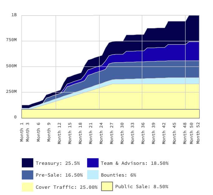 进入隐私保护的新阶段：hopr降低了分散元数据带来的安全风险4