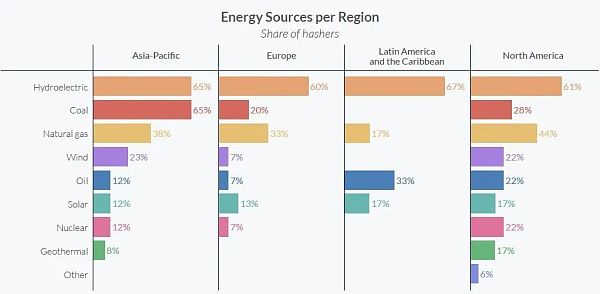 比特币是否存在能源问题（1）1