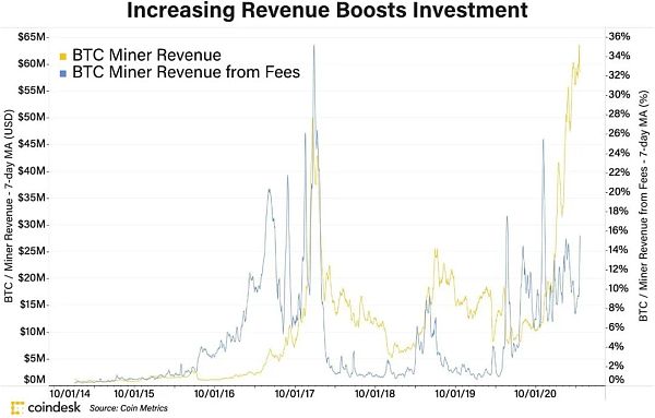 比特币是否存在能源问题（1）6