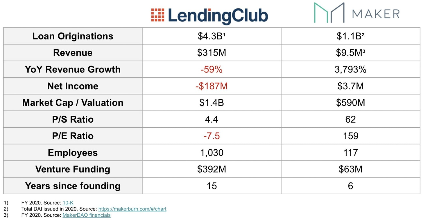 从软件吞没世界的阴影中，找到定义吞没金融的方法2