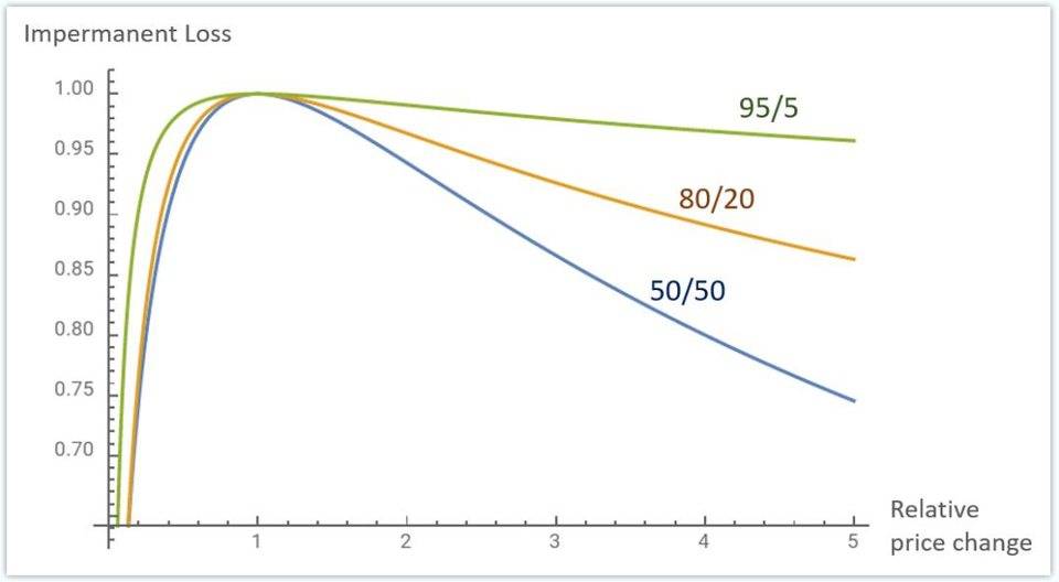 很难避免损失,但这些策略教你如何减轻损失2 很难避免损失,但这些策略教你如何减轻损失2