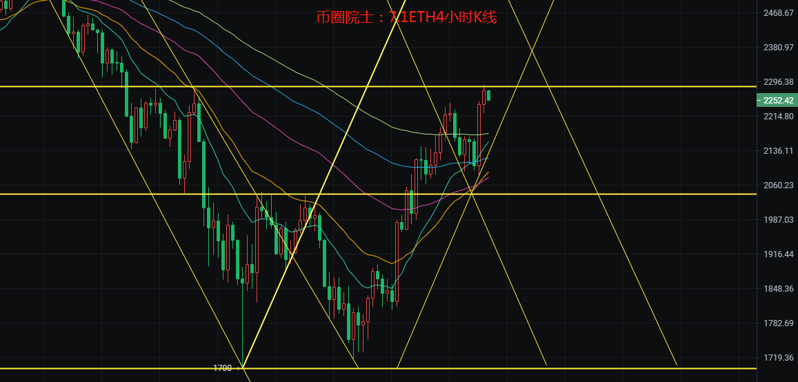 投币圈院士：7.1btc、ETH、Zec等，LTC、EOS、dot、Ref1