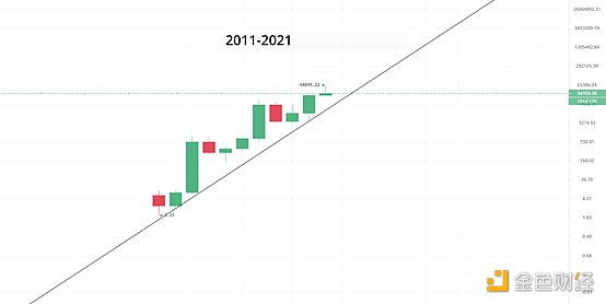 黄金趋势市场走向何方? 黄金趋势市场走向何方?