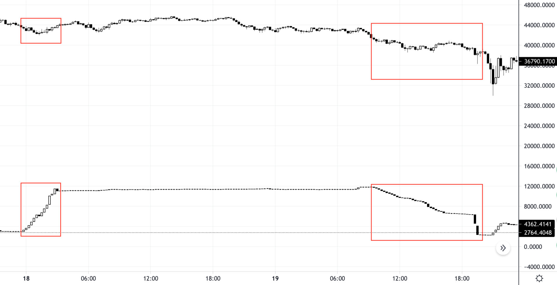 天亮是否在近一个半月内三次借钱做空巨鲸赚钱?1 天亮是否在近一个半月内三次借钱做空巨鲸赚钱?1