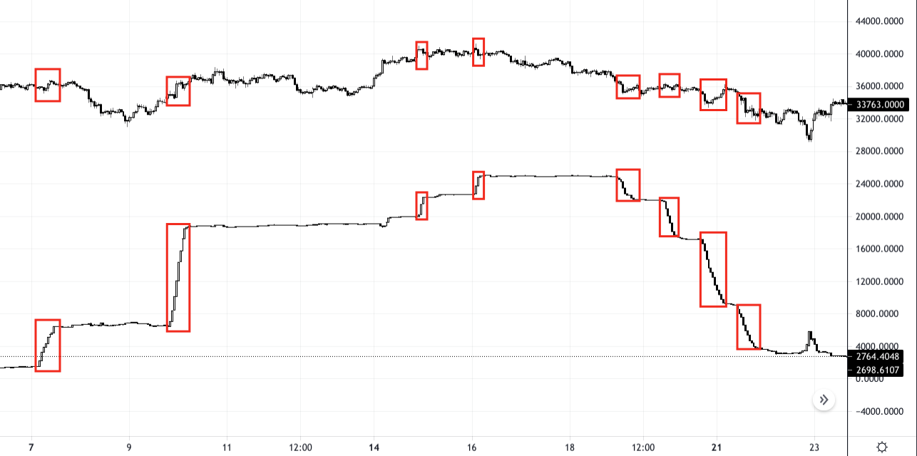 天亮是否在近一个半月内三次借钱做空巨鲸赚钱?3 天亮是否在近一个半月内三次借钱做空巨鲸赚钱?3