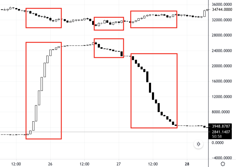 天亮是否在近一个半月内三次借钱做空巨鲸赚钱?5 天亮是否在近一个半月内三次借钱做空巨鲸赚钱?5