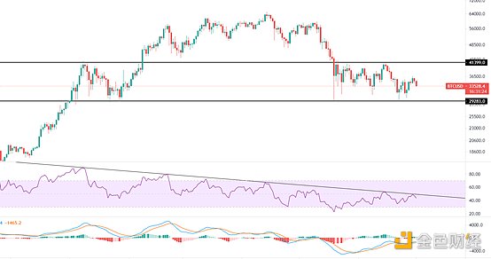 黄金走势：短期机会还是风险？