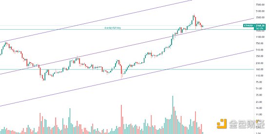 黄金走势：短期机会还是风险？1