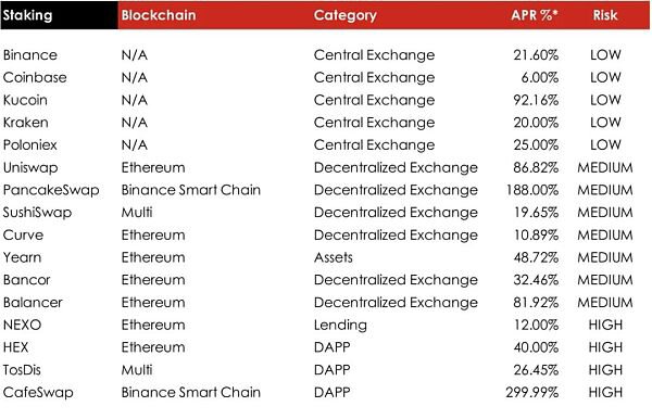 流动性挖矿和质押 两个概念有合并的趋势？