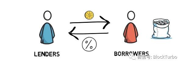 分散贷款 分散贷款