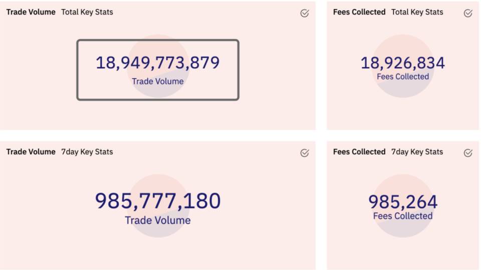 Perpetual Protocol V2 发布，速览功能特点与代币经济模型更新1