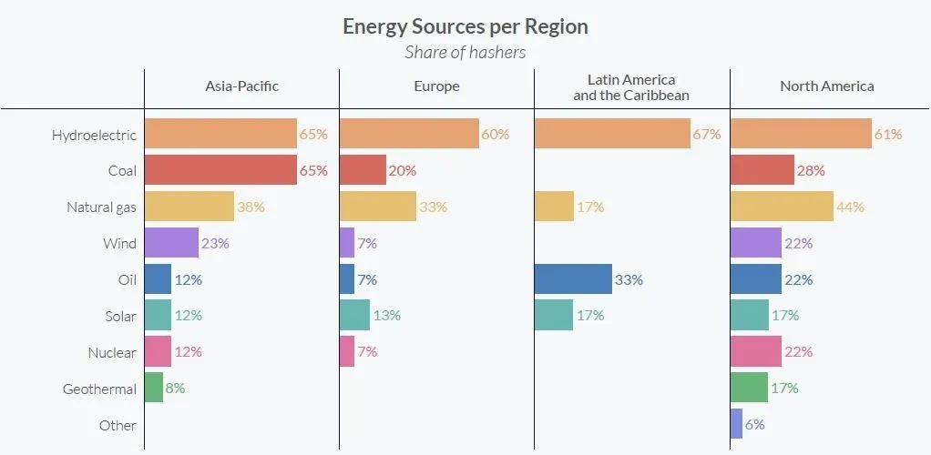 全方位解读比特币为何不存在能源消耗问题（上）1