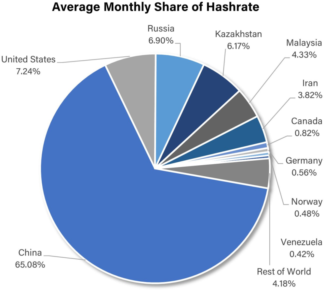 全方位解读比特币为何不存在能源消耗问题（上）3