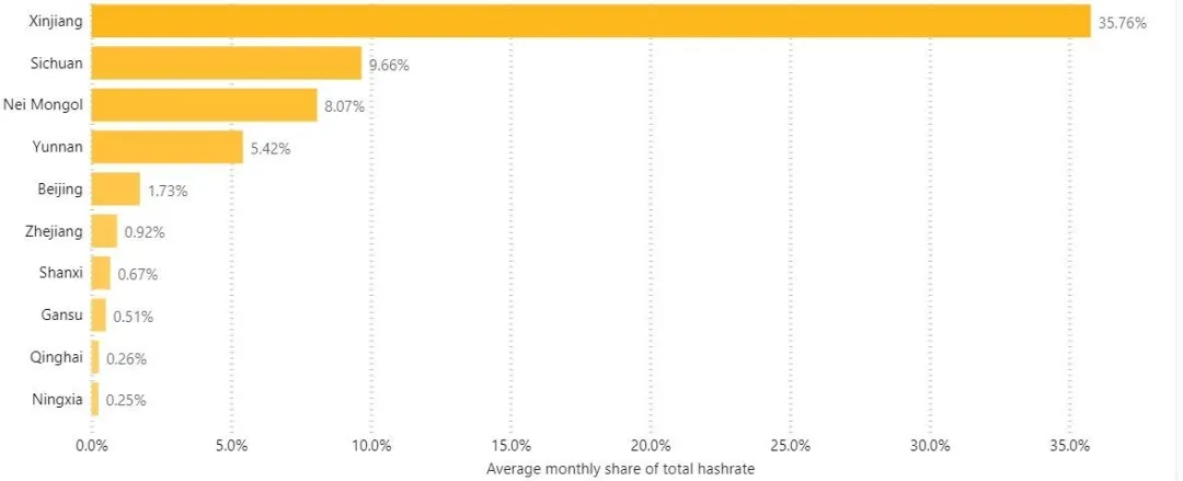 全方位解读比特币为何不存在能源消耗问题（上）4