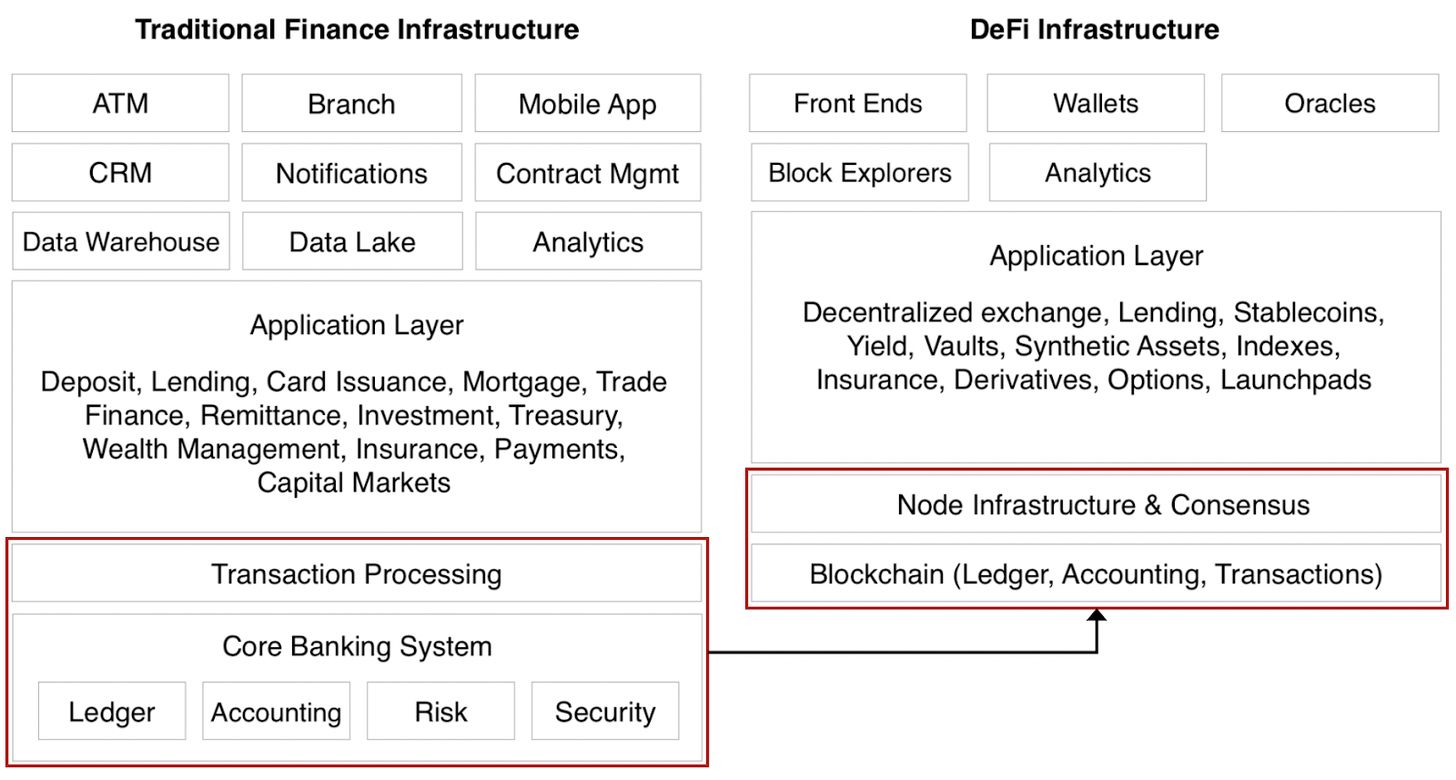 从软件吞没世界的阴影中，找到定义吞没金融的方法4