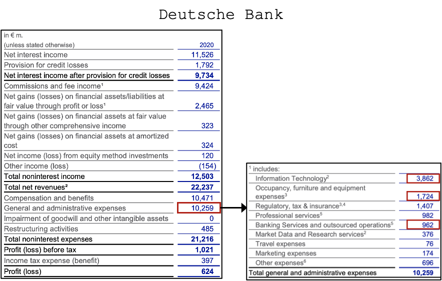 从软件吞没世界的阴影中，找到定义吞没金融的方法6
