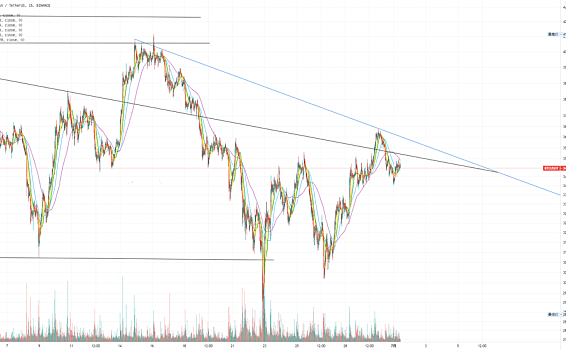 ETH突破，BTC滞涨，关注三角区间能否突破