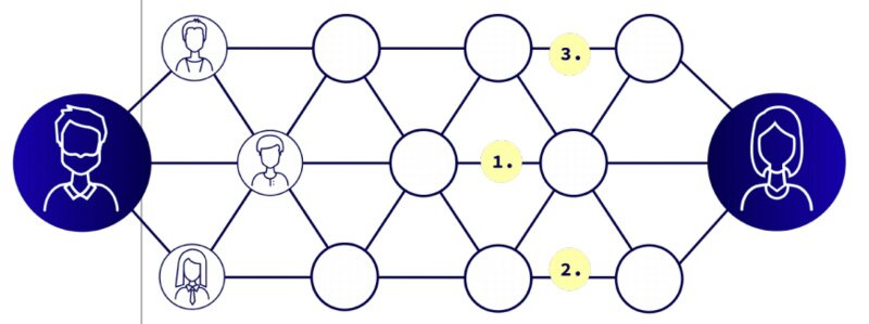 迈入隐私保护新阶段：HOPR从去中心化元数据出发降低安全风险2