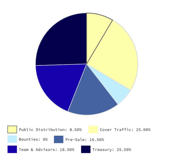 迈入隐私保护新阶段：HOPR从去中心化元数据出发降低安全风险5